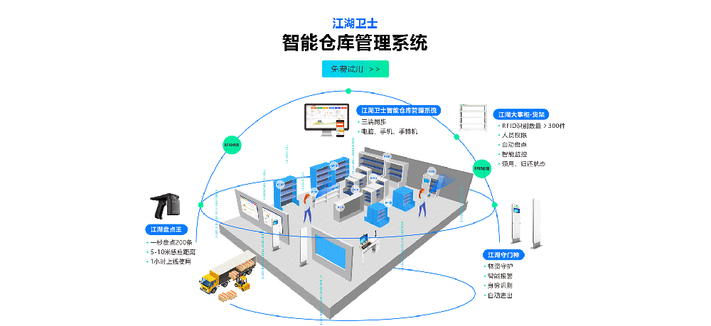 商貿(mào)型ERP管理系統(tǒng)-倉庫管理系統(tǒng)-庫存管理軟件