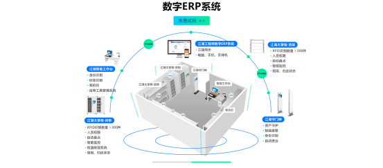 塑料廠ERP生產管理系統(tǒng)案例: